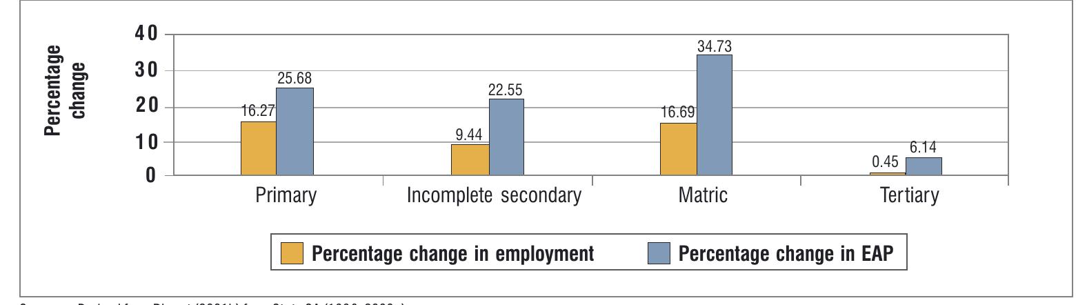 (PDF) Employment and labour market trends
