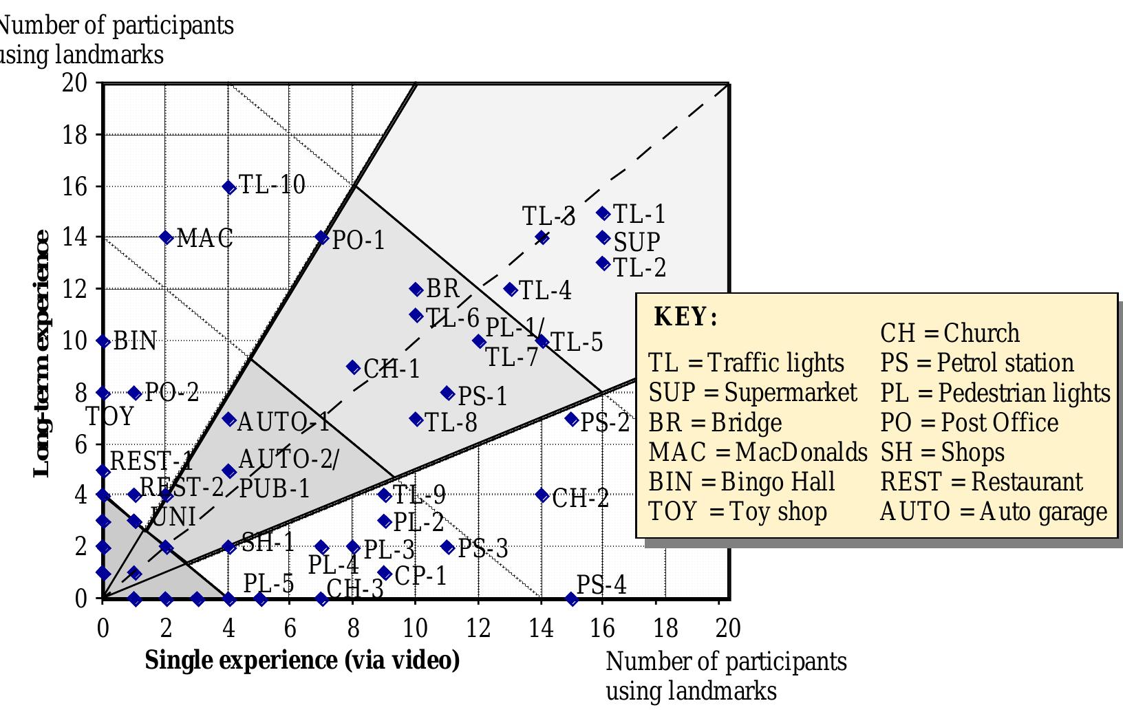 (PDF) Supporting the navigation task: Characteristics of'good'landmarks