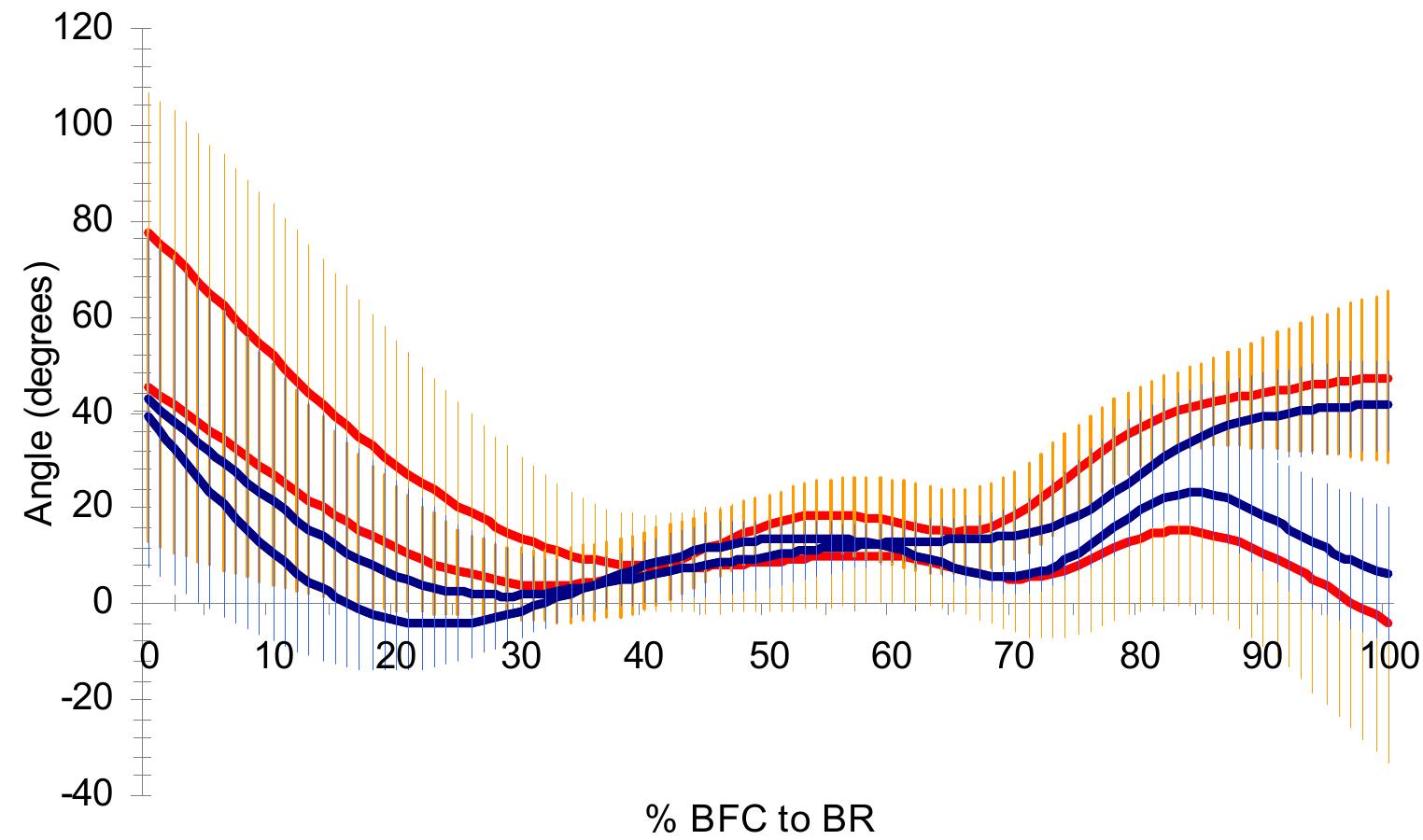 Figure 21 - from A Novel Training Tool for Batters to ‘Watch