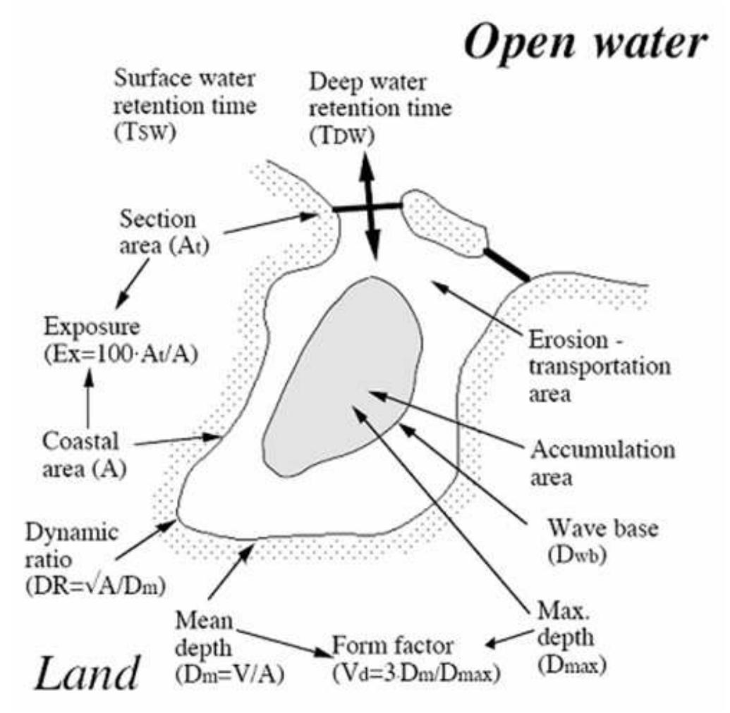 Transitional Watering Point Figure 10 - from Eutrophication in transitional waters: an