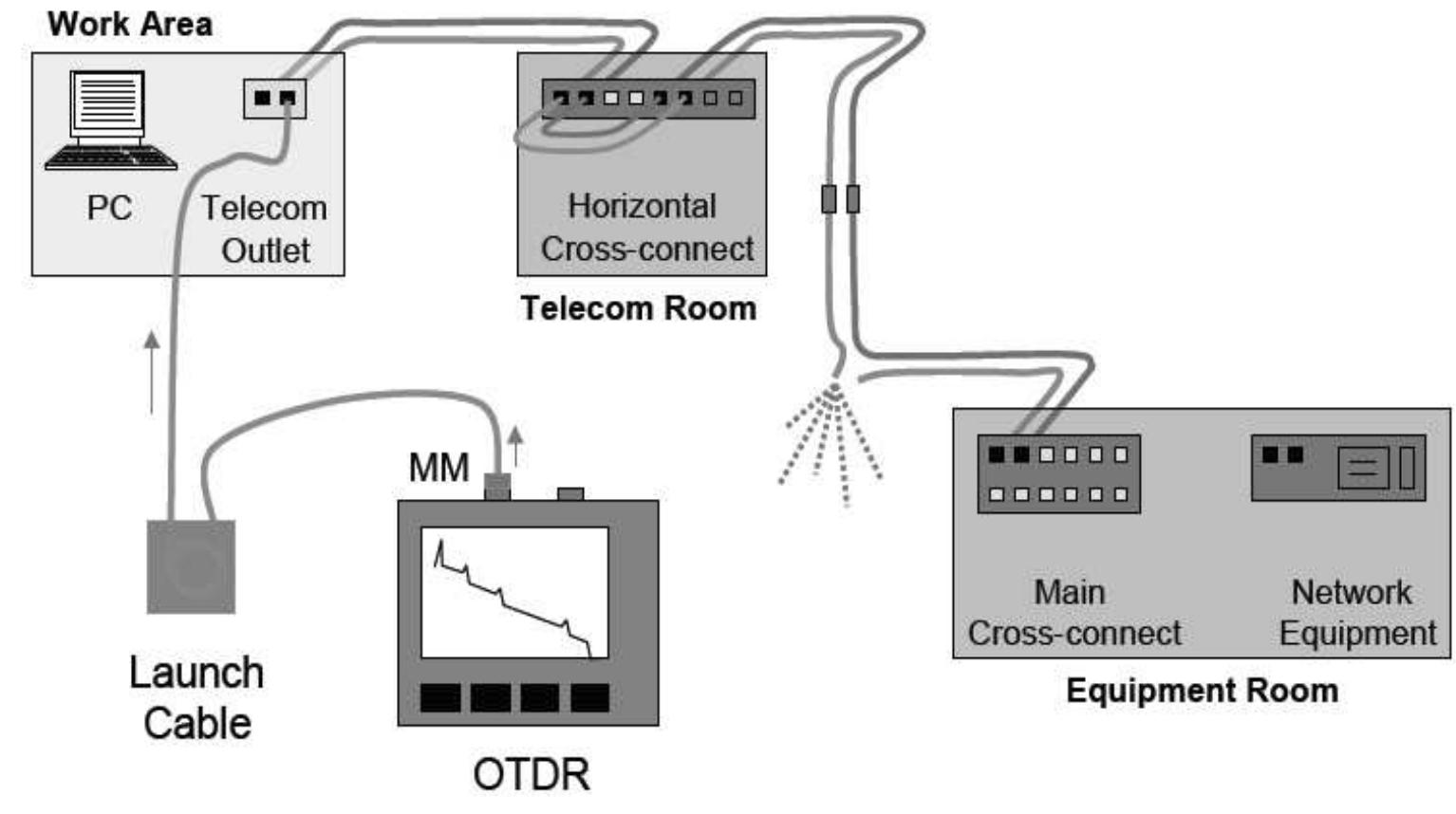 Odt Wire (PDF) OJT Report