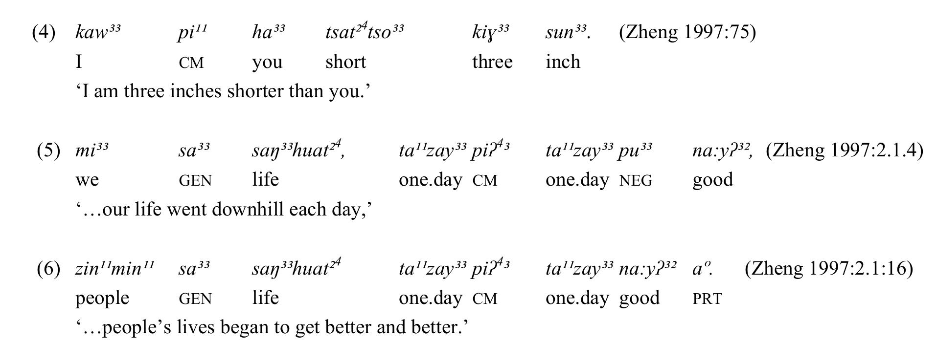 Numerous other non-varying structural patterns are also heavily Chinese influenced. Most of the adverbs, prepositions, and conjunctions are borrowed from Chinese, a phenomenon not uncommon in Southeast Asian contact situations. When this happens, whether in Hainan Cham or elsewhere, it is usually the form and its syntax that is borrowed, not just the form—in short, it is a structural pattern, not a word, that is borrowed, a structural pattern marked by a defining morpheme. 