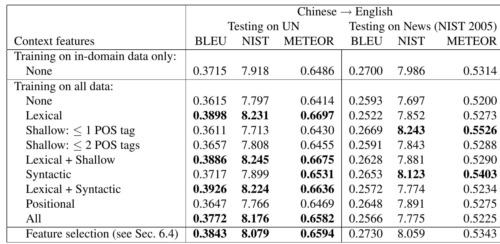 Figure 4 - Improving word alignment with language model