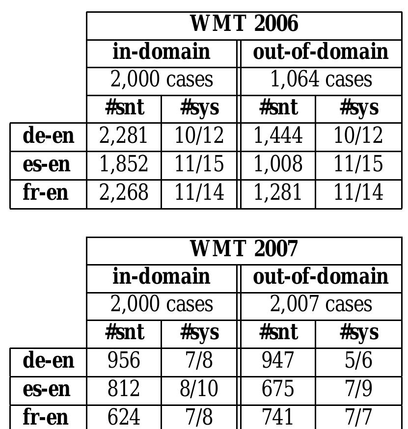 Figure 47 - Improving word alignment with language model