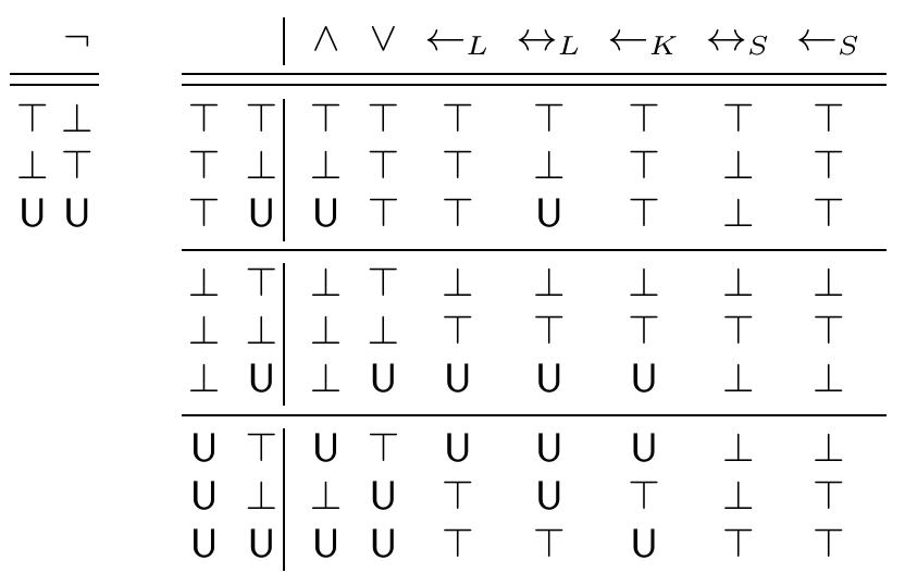Table 3. Truth table for three-valued logics.  Section 5 shows that by some modifications both approaches yield the same results. The last section concludes. 