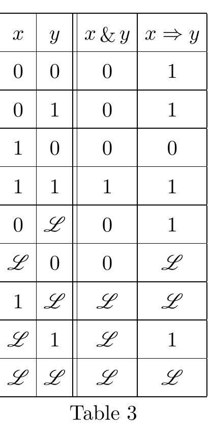 In this section we consider L-models with a special constant 0, interpreted as 2. The set of types here is denoted by Tp. We introduce a new set T = {0,1, 7}, and two new operations &,=>: T x T — T, defined as follows (this is the implication-conjunction fragment of the strong Kleene [3, § 64] 3-valued logic):  Lhe trivalent interpretation T 1s denned as in the previous section; T(Q) = U.  Now we introduce a hybrid logic Lo: we say that Lo  — G (G € Tpg) if either 7(G) = 1 for any trivalent interpretation 7, or for any trivalent interpretation 7 we have 7(G) € {1,4}, and L - > G (in L-derivations 0 is considered an ordinary primitive type). We say that Lo | F\...Fim — G iff Lo - = (F,-...+ Fin) \G. 