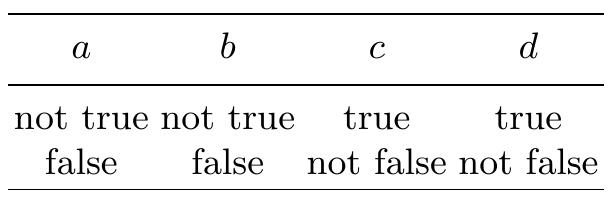 Table 1. Classical truth and falsity of tall for a, b, c and d  Here is an example. Consider a context o  only four people (let’s name them  a, b, c and d) who are sorted by height: a is slightly smaller than b who is slightly smaller than c who is slightly smaller than d. It’s worth noting that the  relation slightly smaller is not transitive: a being slightly smaller than c does not entail  being slight  act we will assume that a is not slightly smaller than c,  than d. Assuming that the distribution of c  respect to tallness only when one is at most  the distribution of tolerant truth and falsity  assical trut  in the first line of Table 1, the distribution of classica the second line. Assuming that two individuals count as sufficiently alike with  slightly sm  then have the distribution of strict truth and falsity in 1  in Table 3.  y smaller than b and  that a is slightly smaller than c. In  nor is b slightly smaller h for tall is as specified falsity would be as in  aller than the other, we Table 2, and accordingly   Table 2. Strict truth and falsity of tall for a, b, c and d 