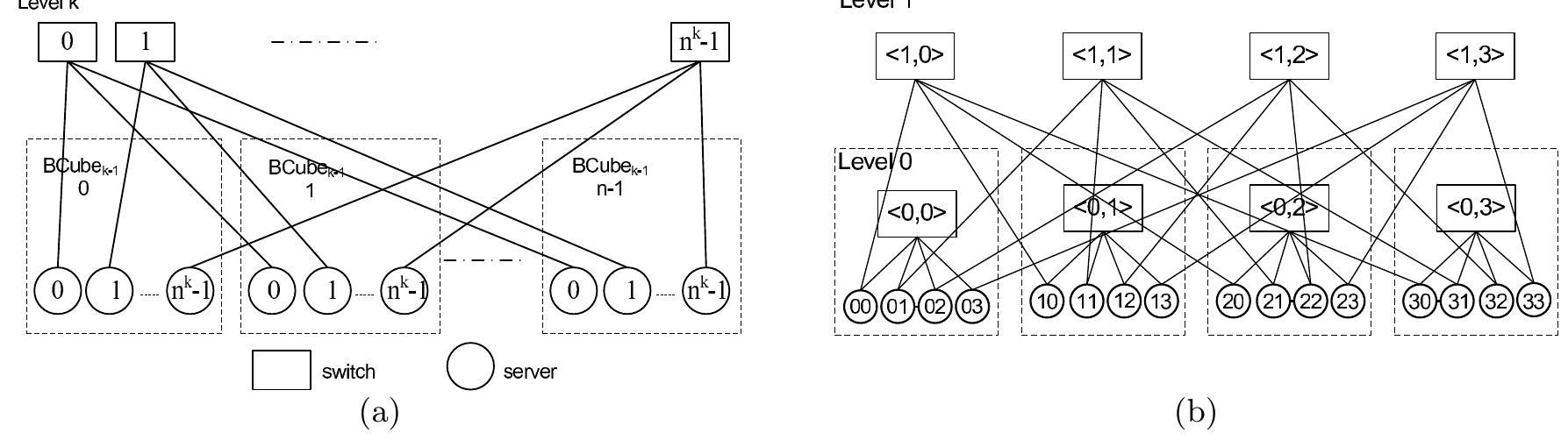 Figure 1 - from Science and cycling: current knowledge and