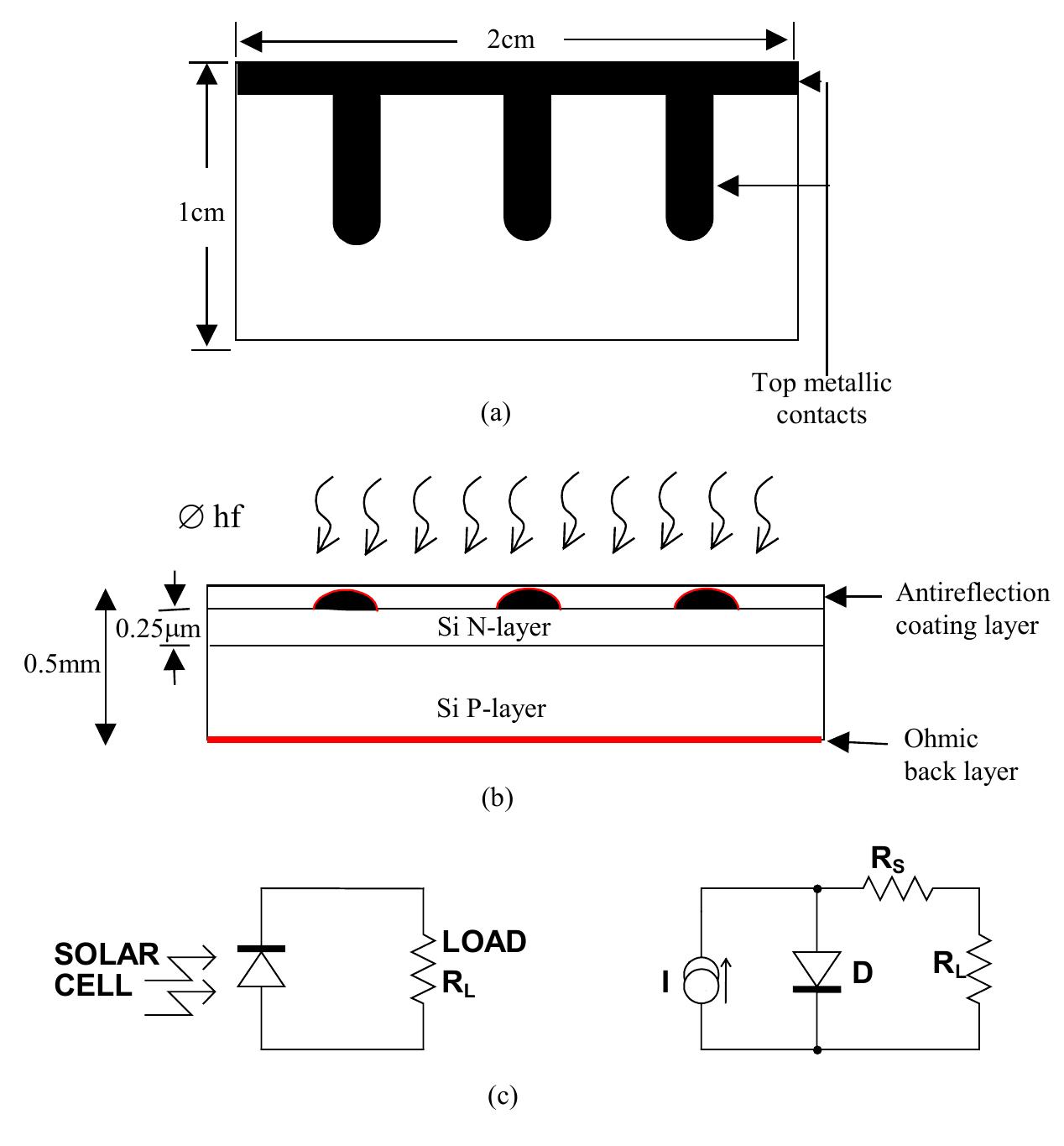 Schematic representation of a silicon solar cell and a