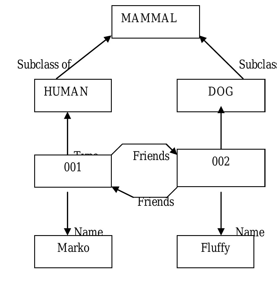 (PDF) Comparative Analysis of Relational And Graph Databases