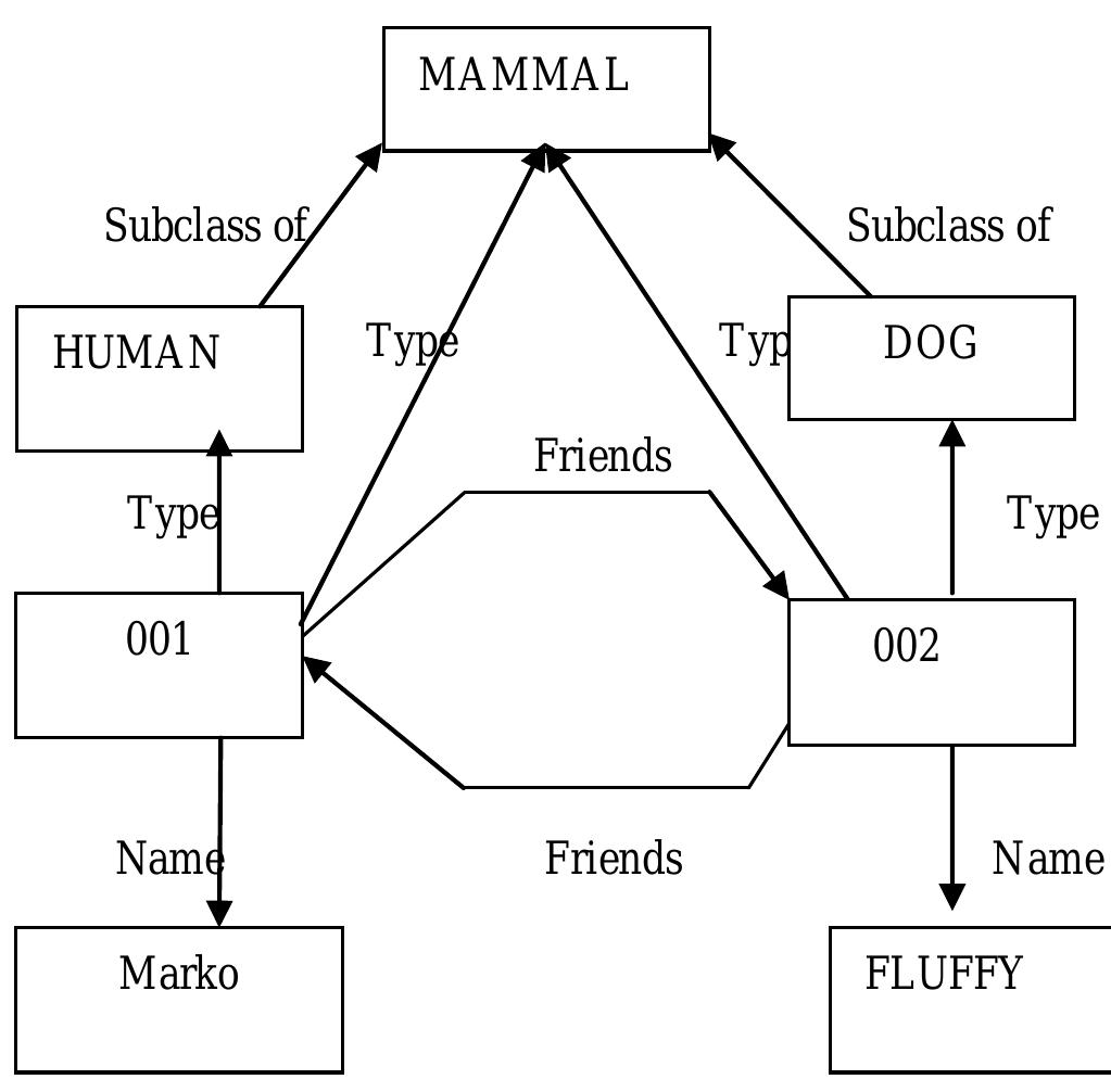 (PDF) Comparative Analysis of Relational And Graph Databases