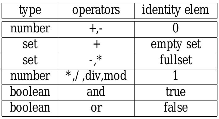 (PDF) Vector Pascal, an array language
