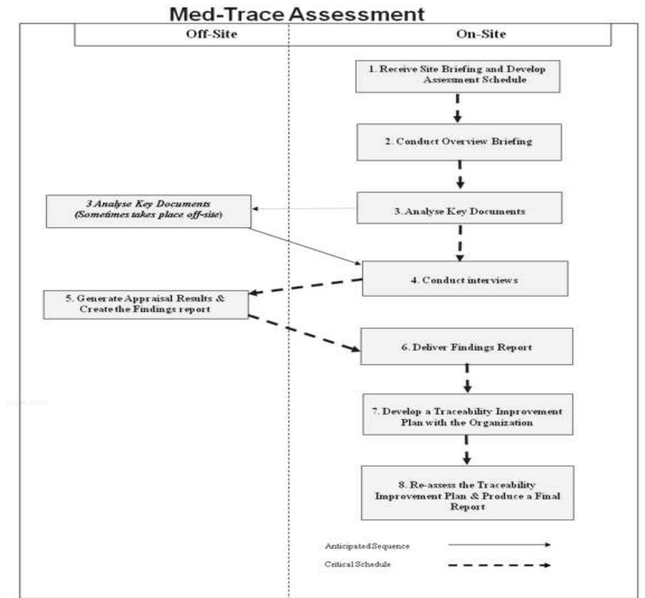 (PDF) Medical Device Software Traceability