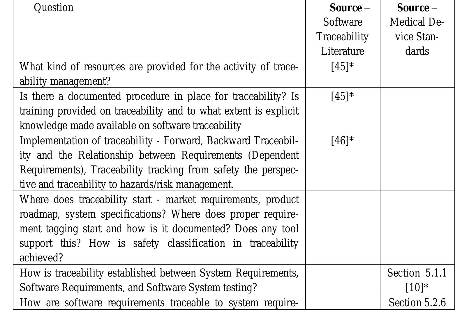 (PDF) Medical Device Software Traceability