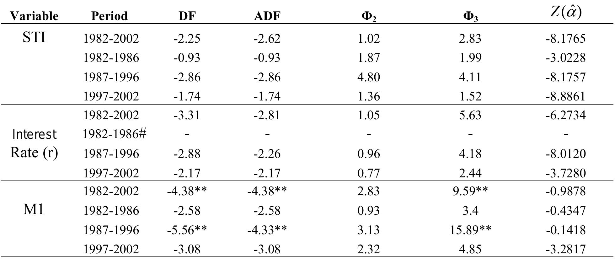 df-is-the-dickey-fuller-t-statistic-adf-is-the-augmented