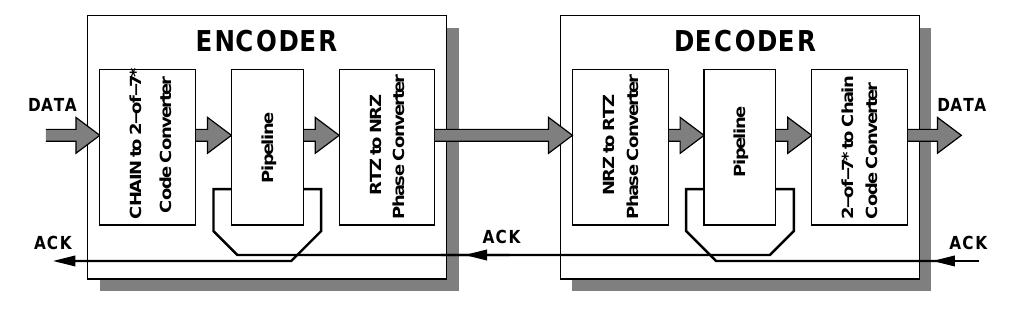 Encoder and decoder fig. 4 shows a diagram of the pipelined