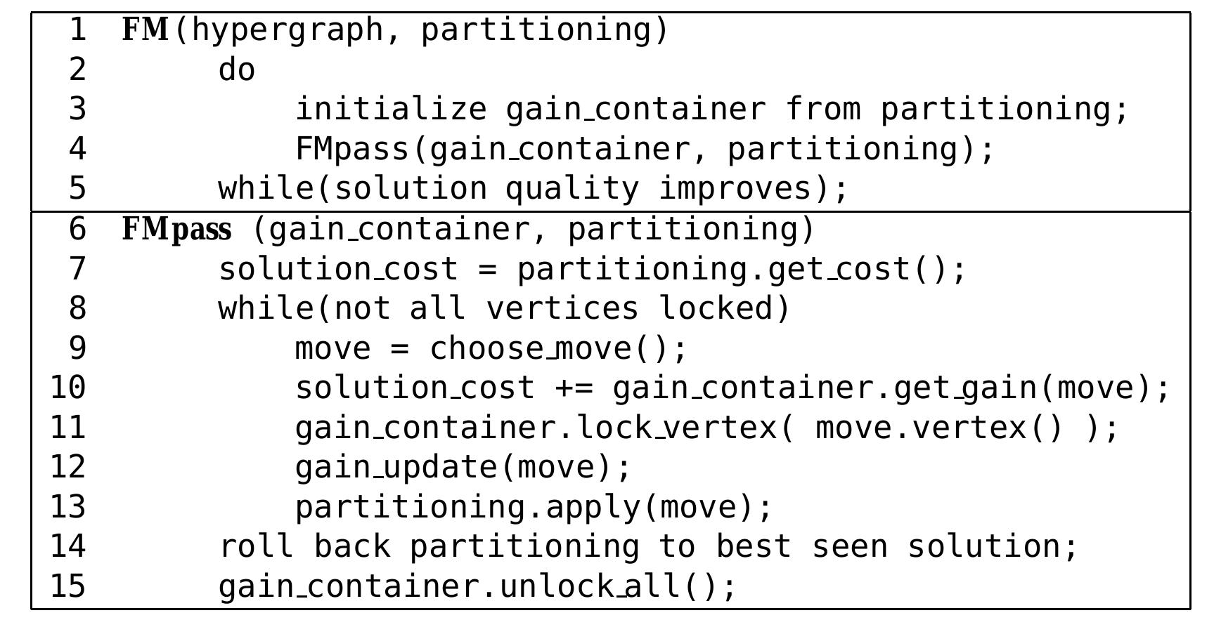 The gain bucket list structure as illustrated in [6].