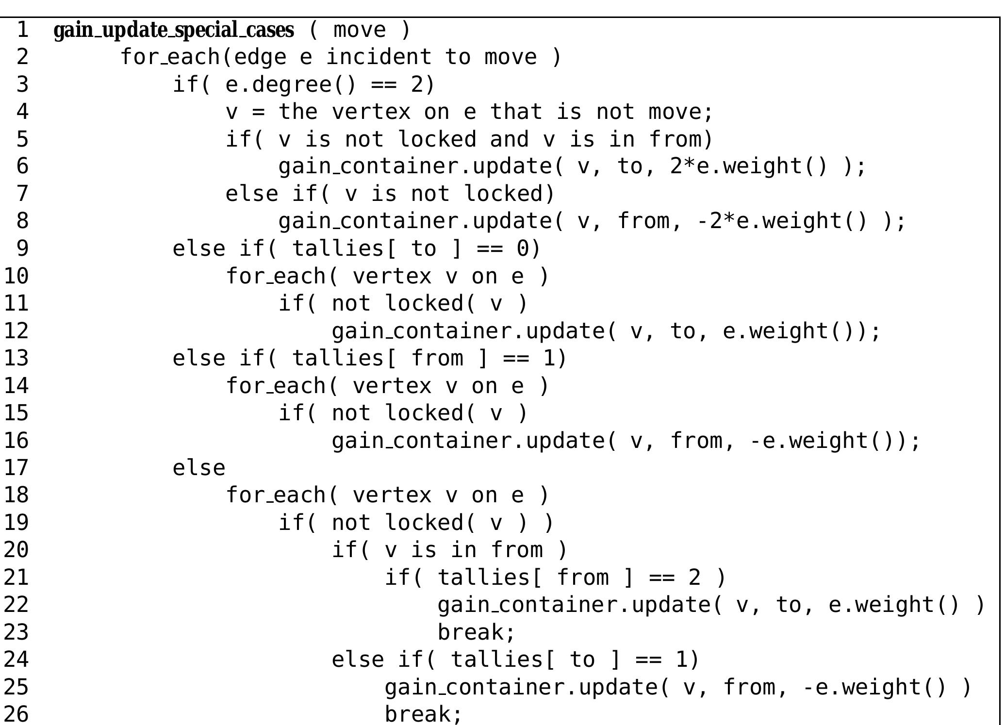 The gain bucket list structure as illustrated in [6].