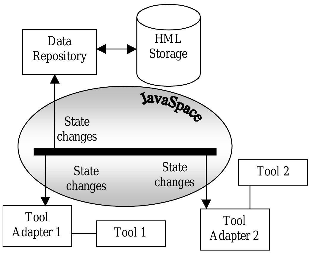 Figure 52 - from A product line experience in the domain of