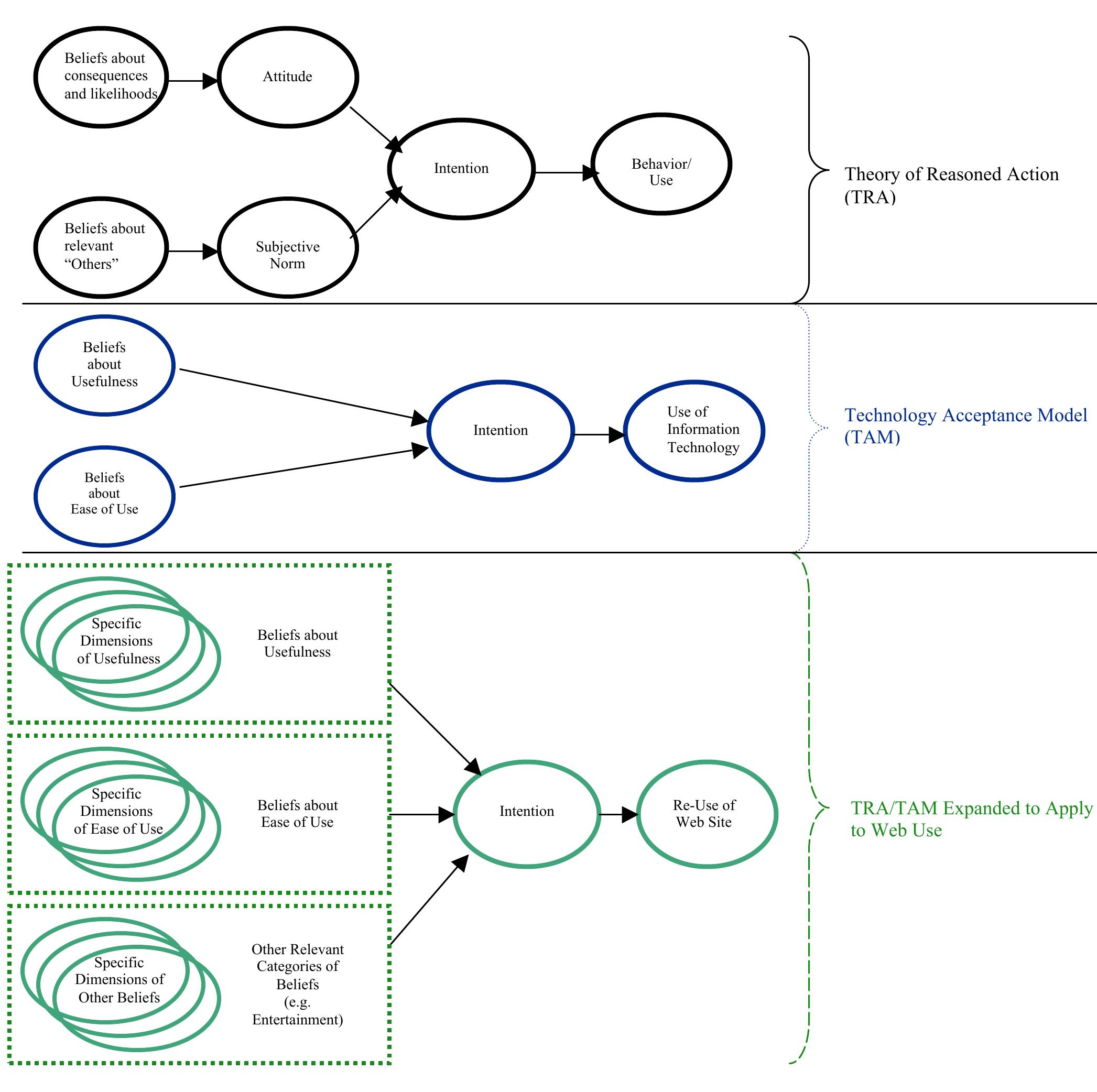 Webqual (PDF) WebQual: A measure of website quality