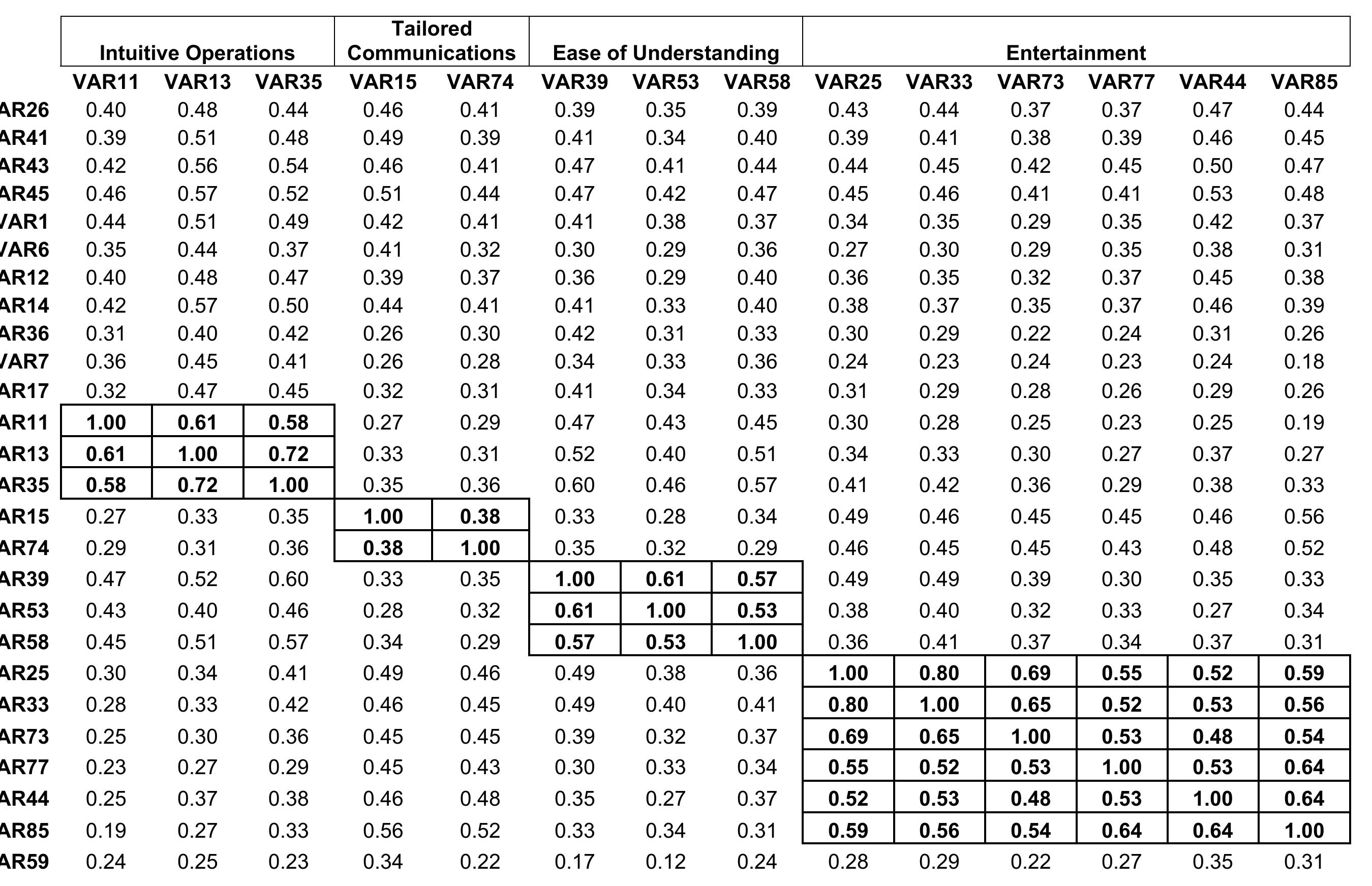 Webqual (PDF) WebQual: A measure of website quality
