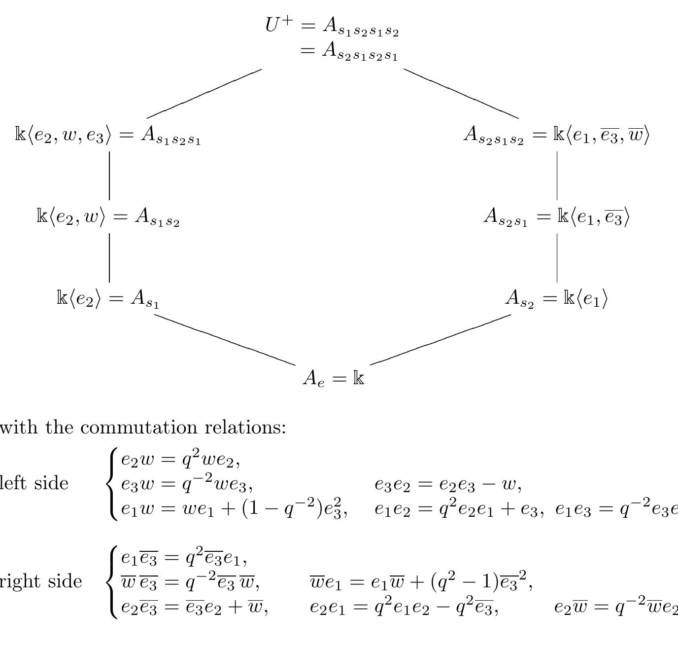Forme Sub Automorphe (PDF) On the automorphisms of U