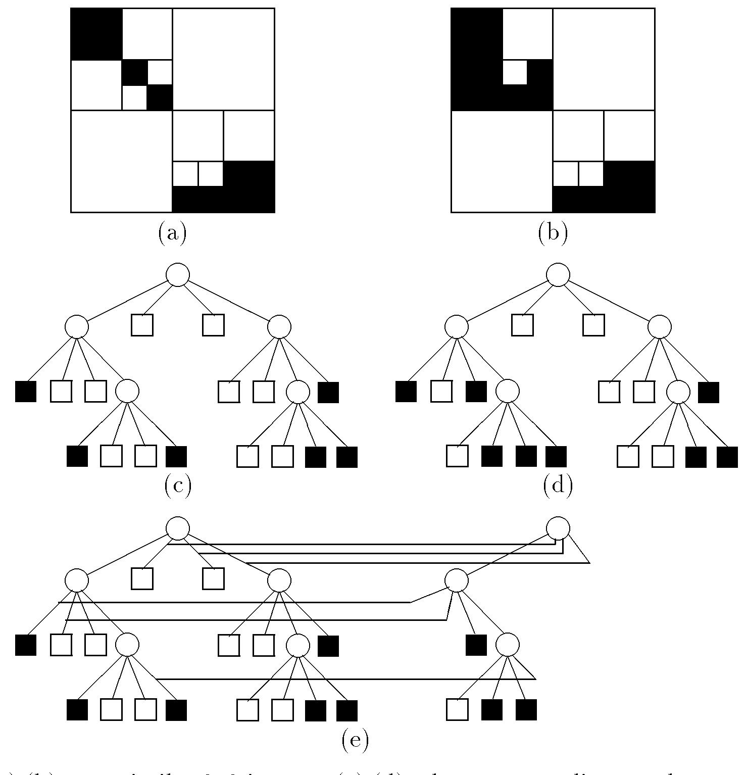 (PDF) E ciency Analysis of Overlapped Quadtrees