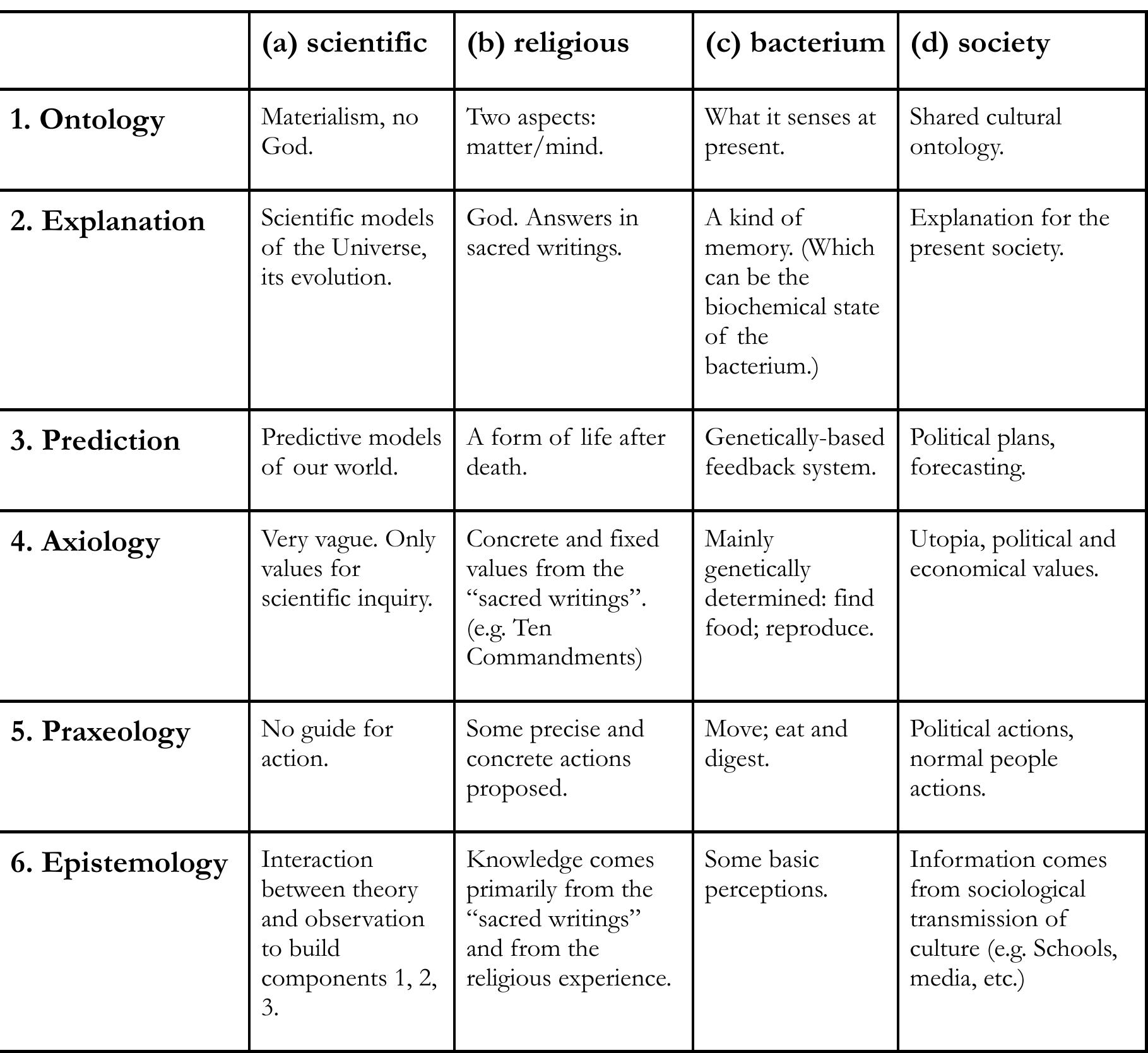 Understanding Different Worldviews (PDF) What is a worldview?