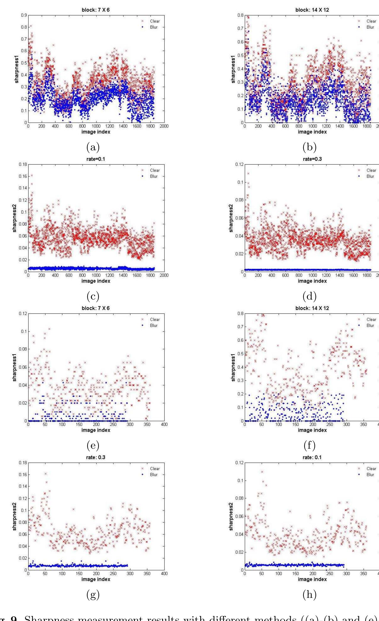 Figure 11 - from Face image quality evaluation for ISO/IEC