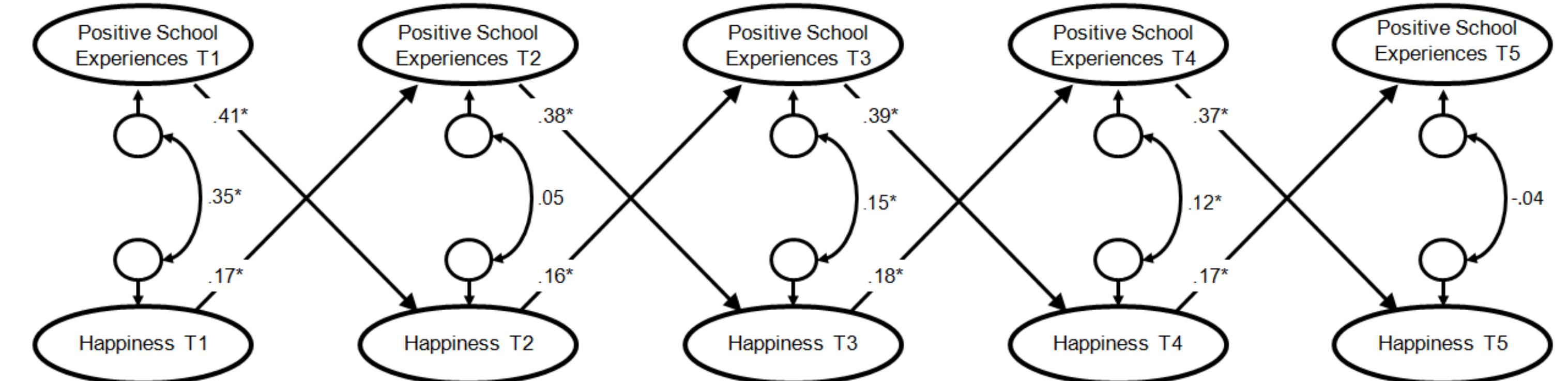 (PDF) The upward spiral of adolescents’ positive school experiences and ...