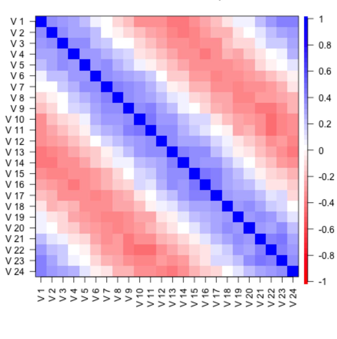 Figure 8 - An overview of the psych package