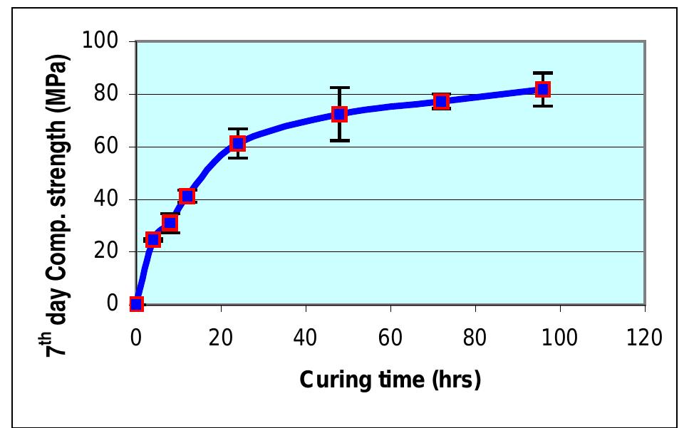 (PDF) Factors influencing the compressive strength of fly ash-based ...