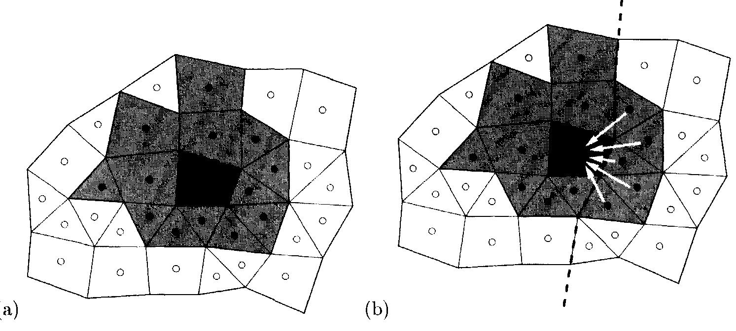3: (a) numerical stencil for discretisation of explicit.