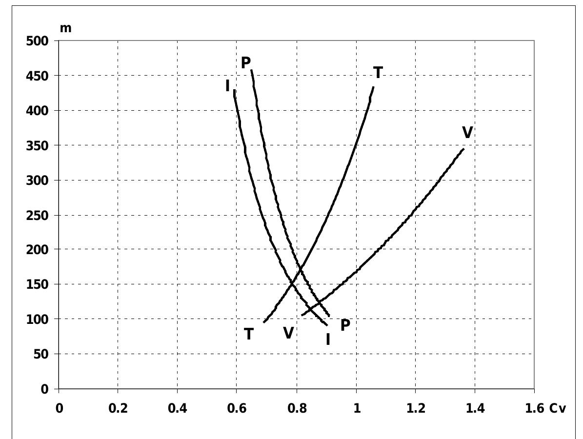 (PDF) The mean annual discharge in Bahlui Basin