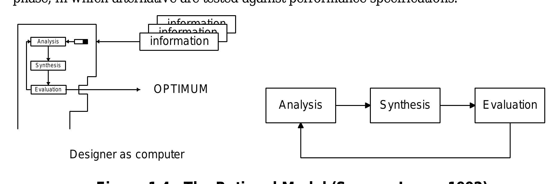(PDF) Application of Artificial Intelligence in Architectural Design ...