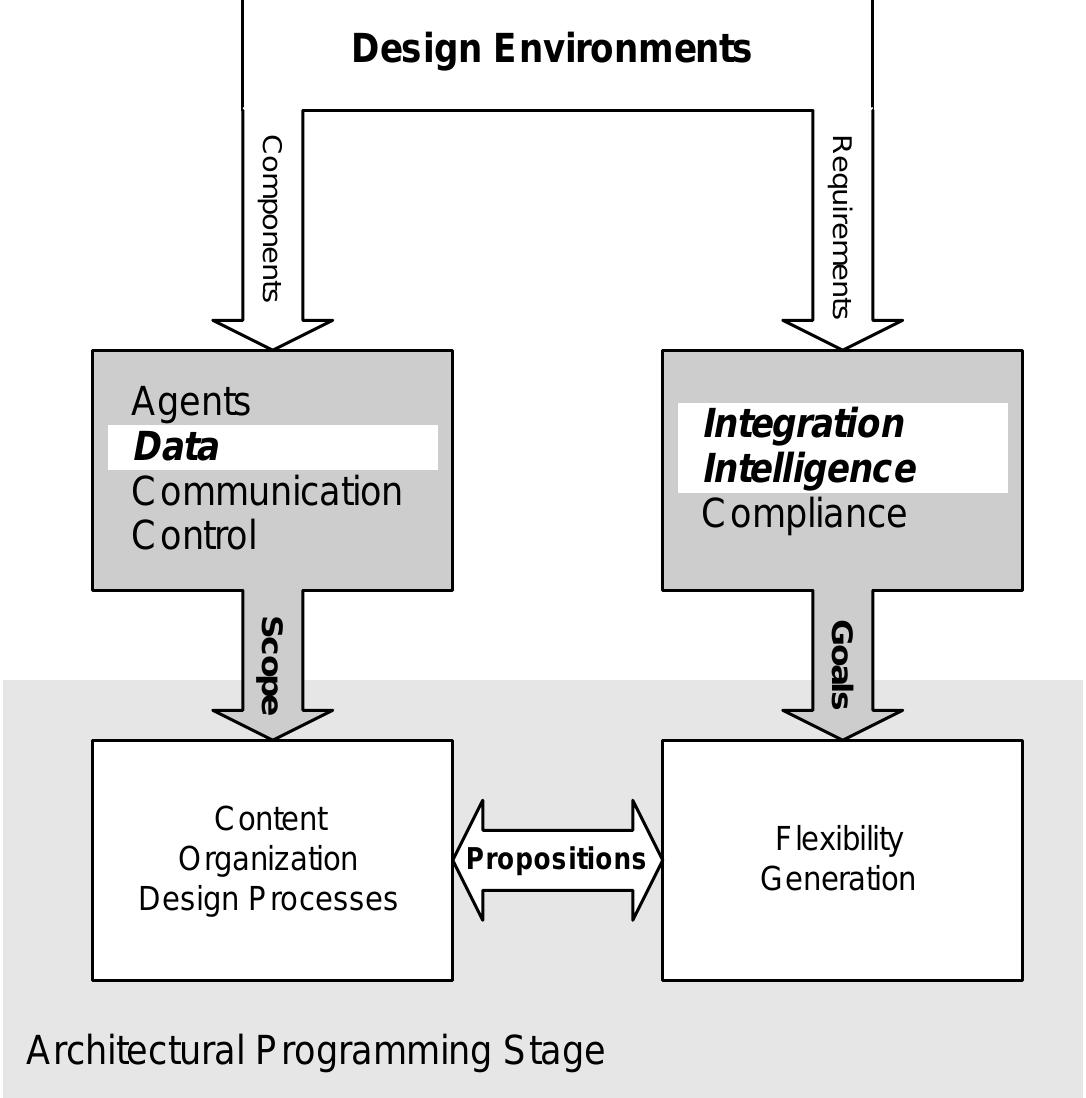 (PDF) Application of Artificial Intelligence in Architectural Design ...
