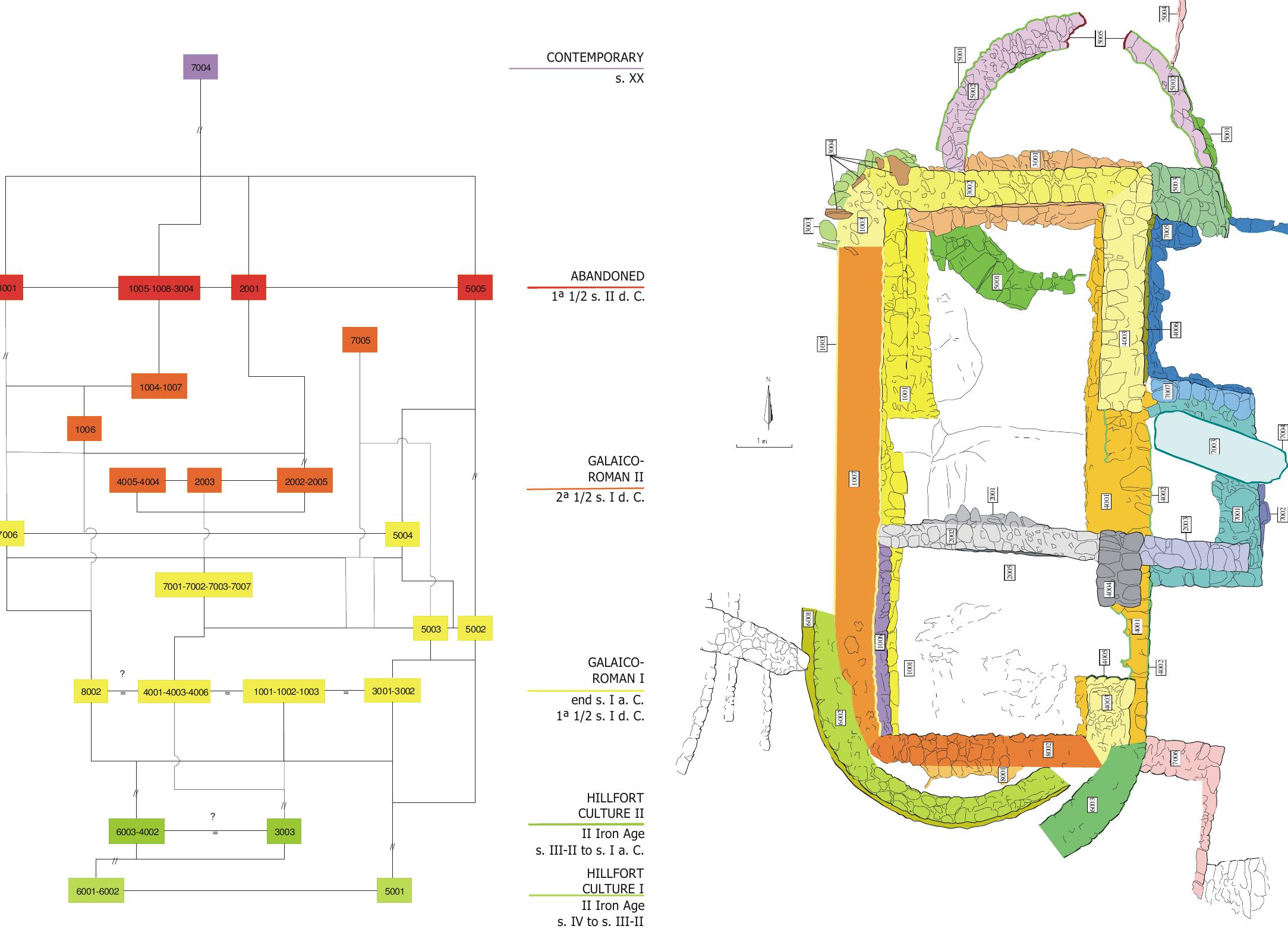 Figure 5. Plan of Casa de la Exedra; differentiation de SUs and diagram in detail 