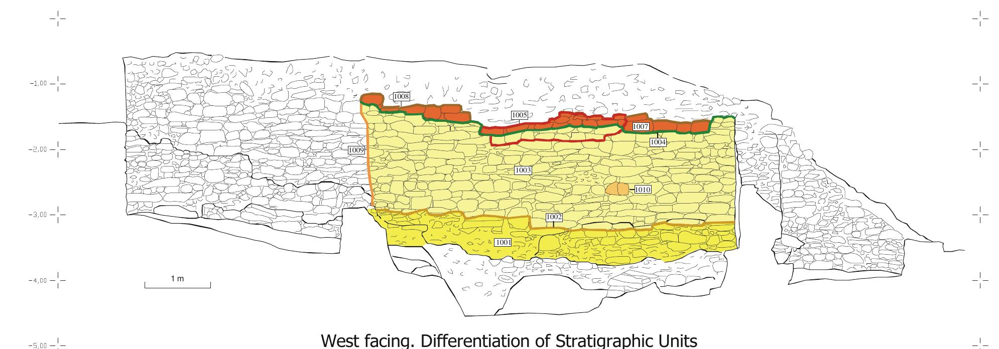 Stratigraphic Units diagram 