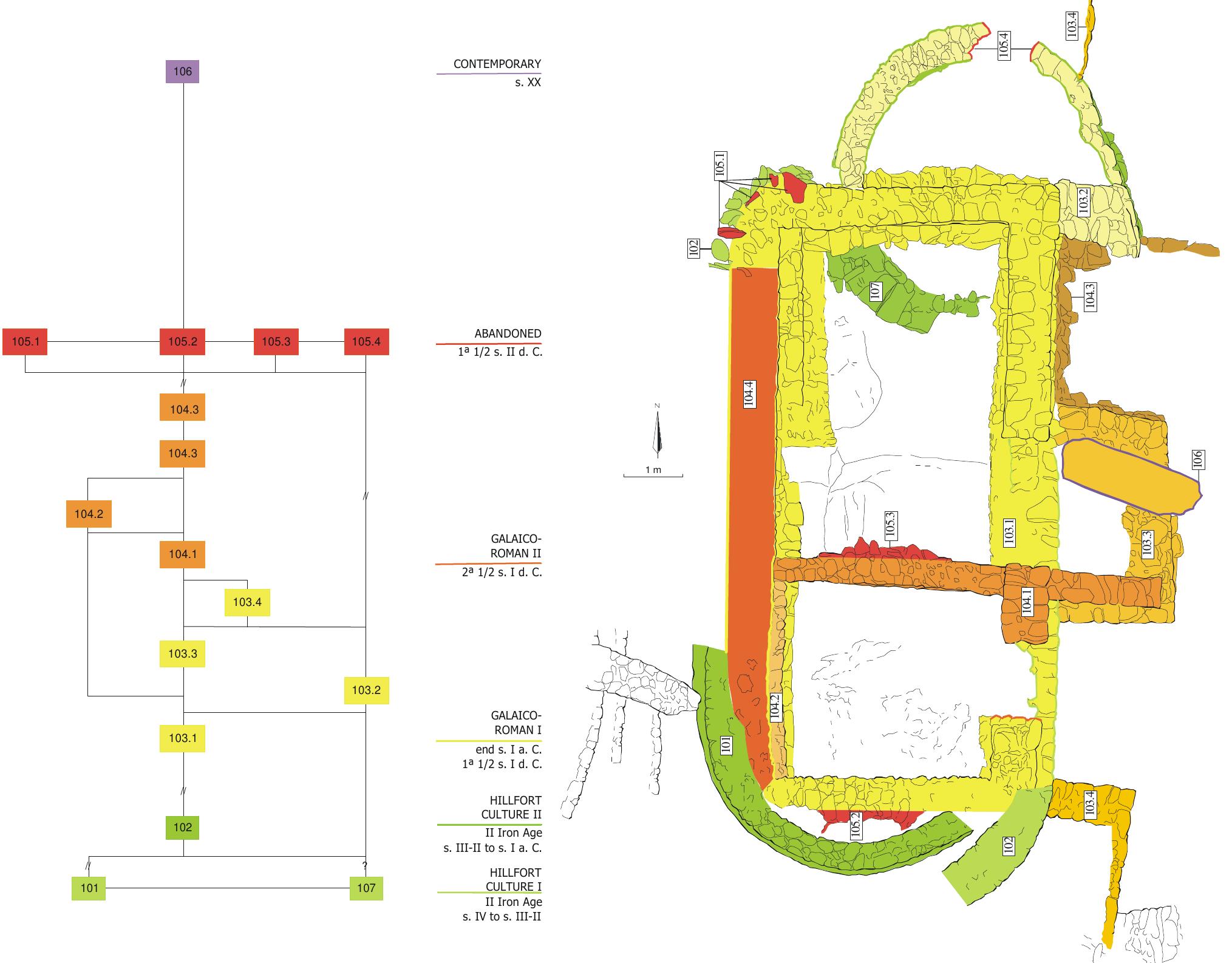 Figure 8. Plan of Casa de la Exedra; differentiation of activities and stratigraphic diagram 