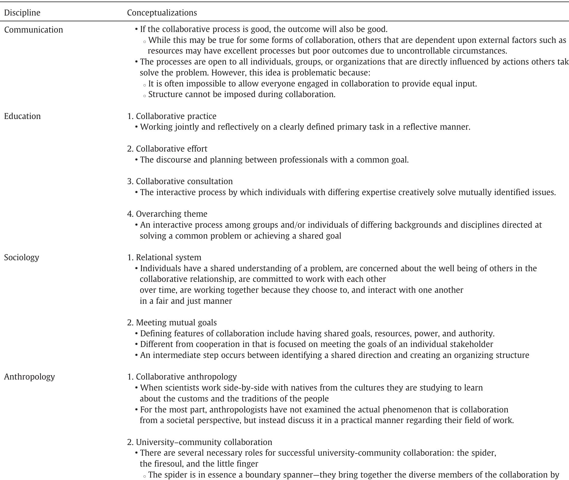 Table 2 - from Collaboration at work: An integrative