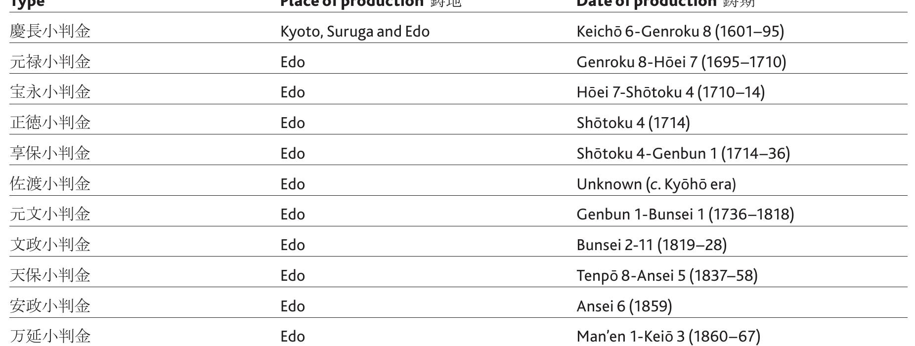 PDF) Catalogue of the Japanese Coin Collection at the British Museum
