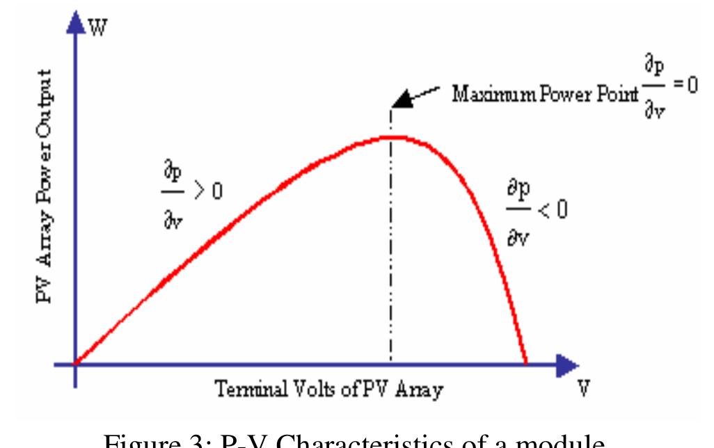 (PDF) COMPARISON OF MAXIMUM POWER POINT TRACKING ALGORITHMS FOR ...