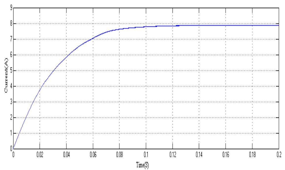 Figure 14 - COMPARISON OF MAXIMUM POWER POINT TRACKING
