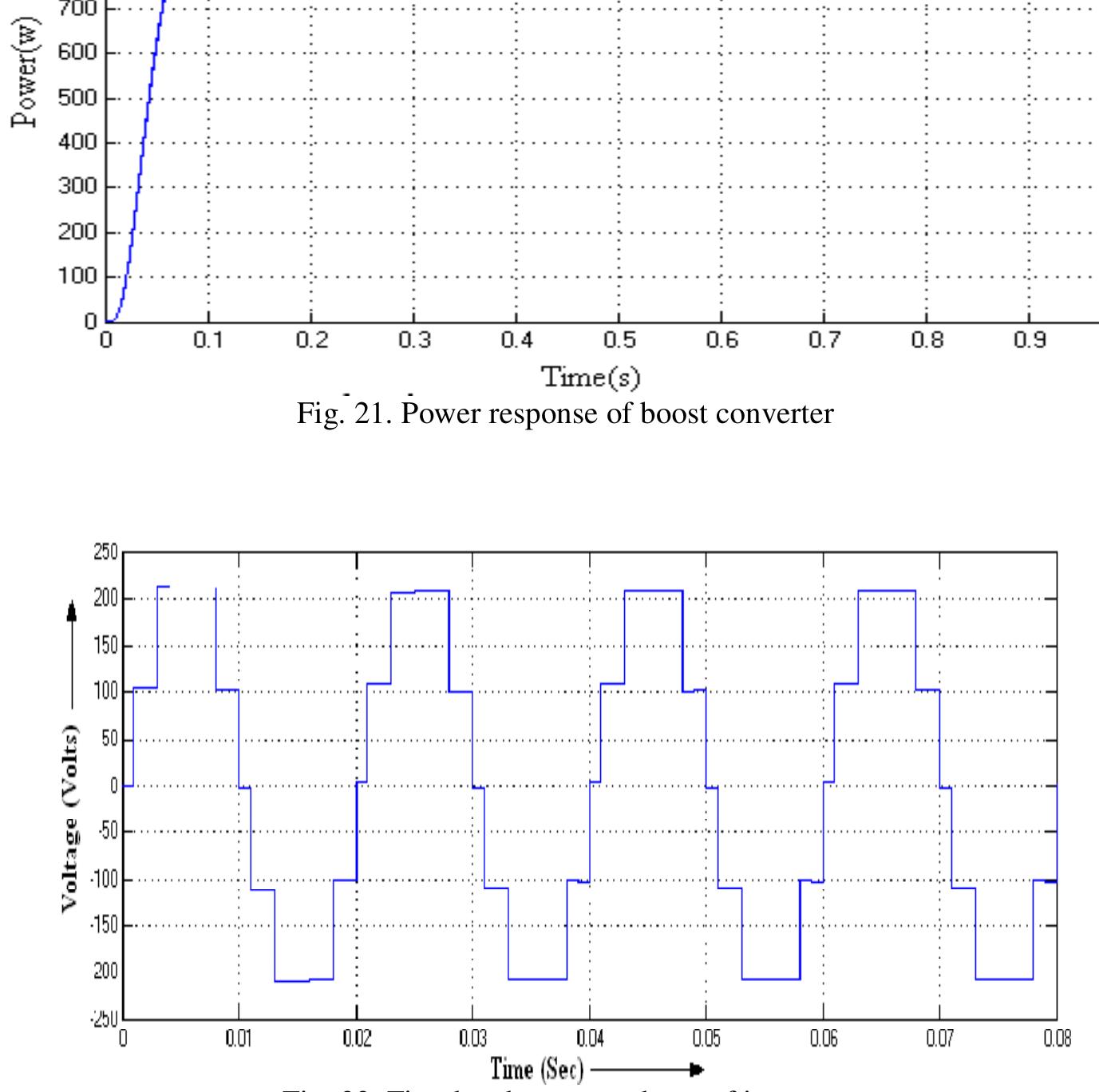 Figure 20 - COMPARISON OF MAXIMUM POWER POINT TRACKING