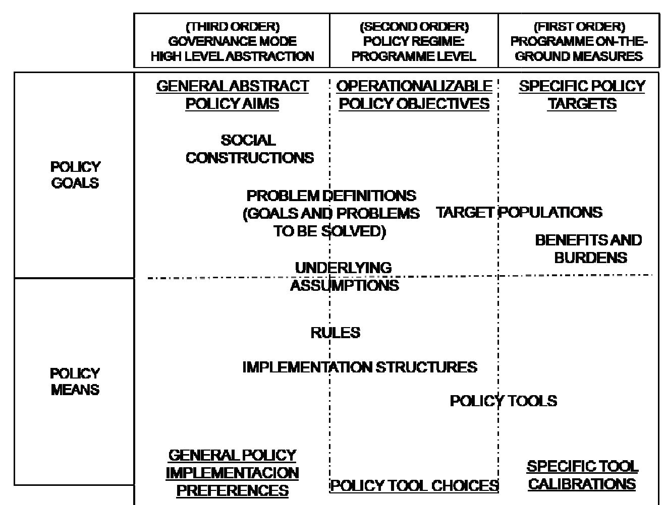 Policy Dimensional Model (PDF) Legitimation and Policy Dynamics Approach for the Study of Policy ...