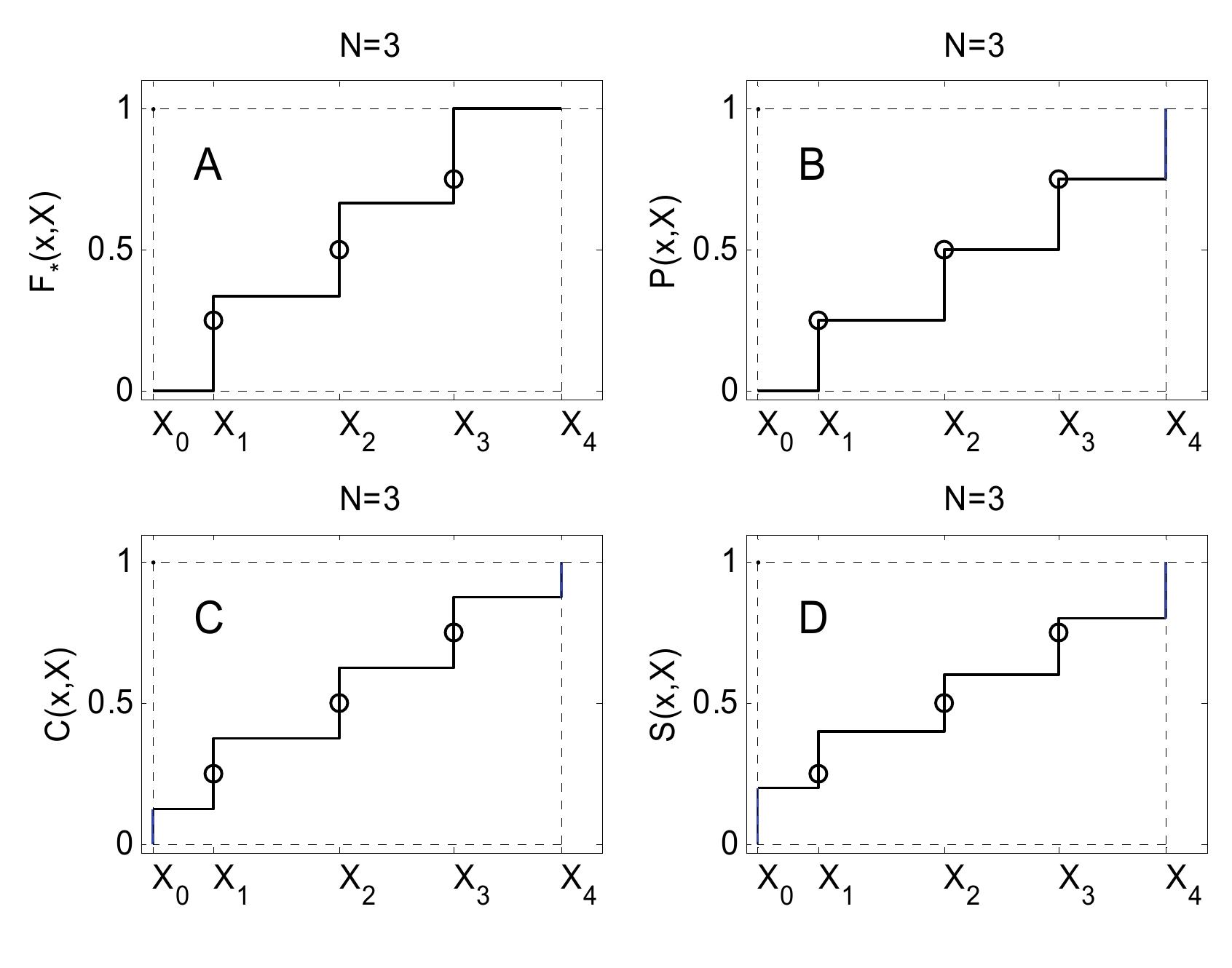PDF) Multiple search paths and the general-to-specific methodology