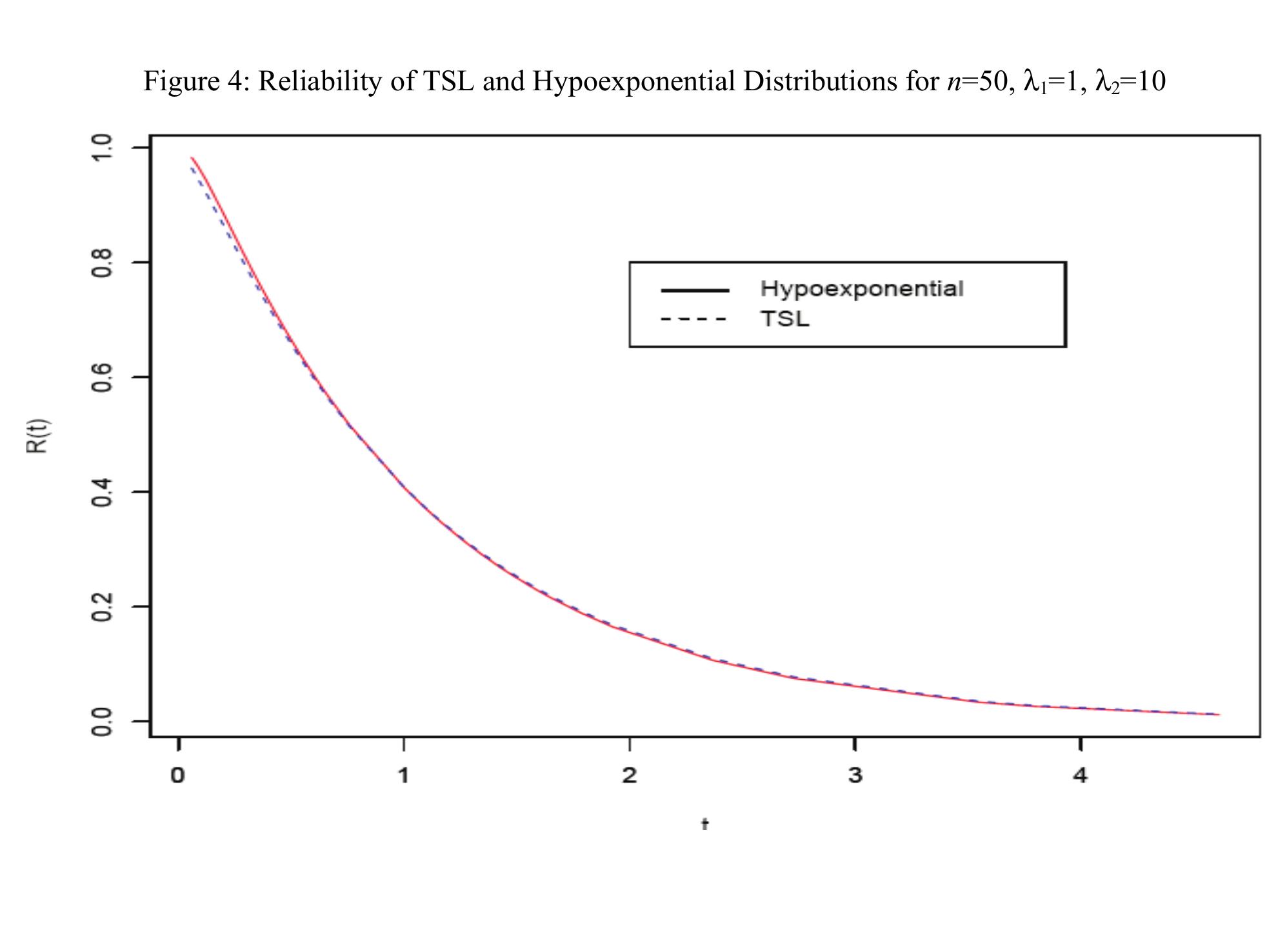 PDF) Multiple search paths and the general-to-specific methodology