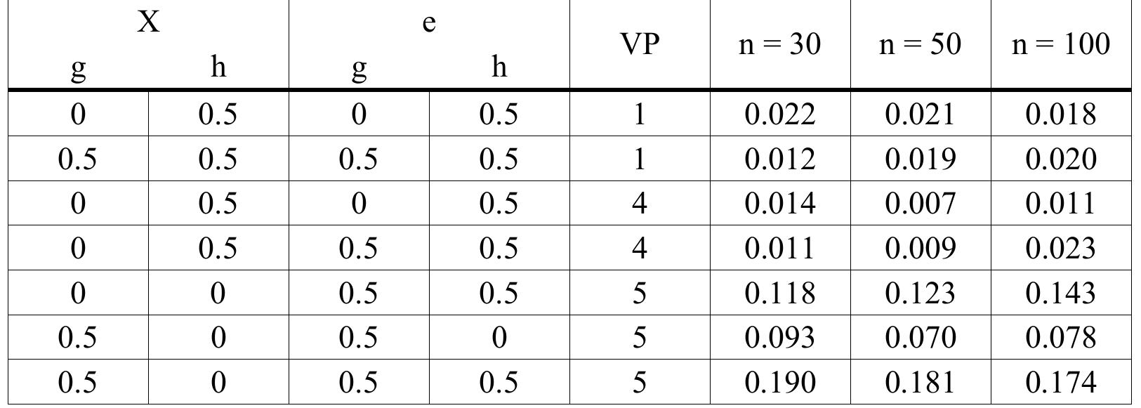 PDF) Multiple search paths and the general-to-specific methodology