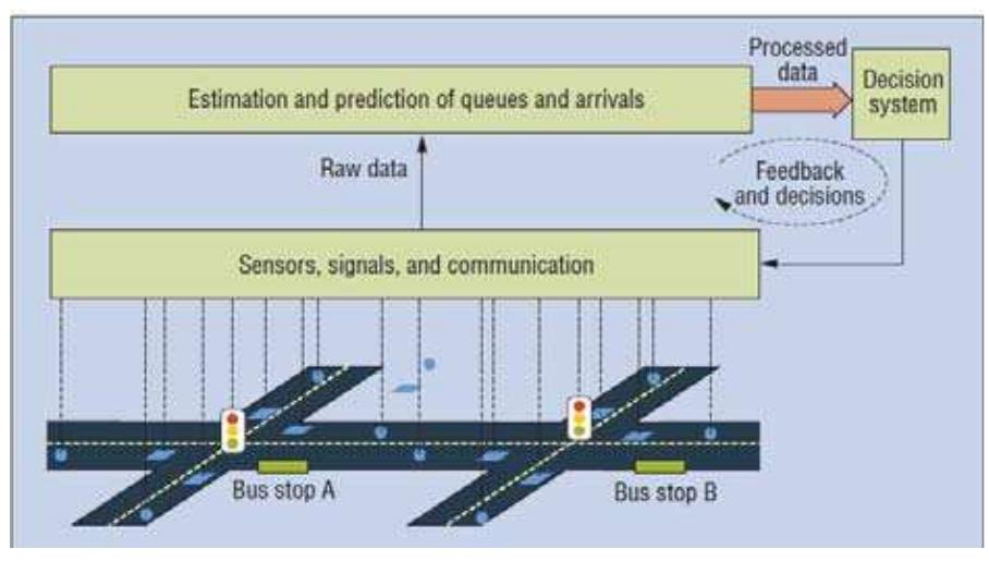 (PDF) An Overview Of Data Mining In Road Traffic And Accident Analysis