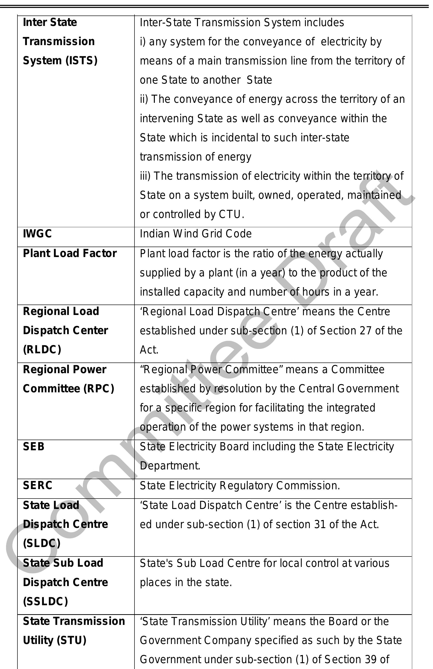 (PDF) Draft Report on Indian Wind Grid Code